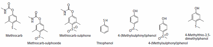 Major Metabolites of Methiocarb