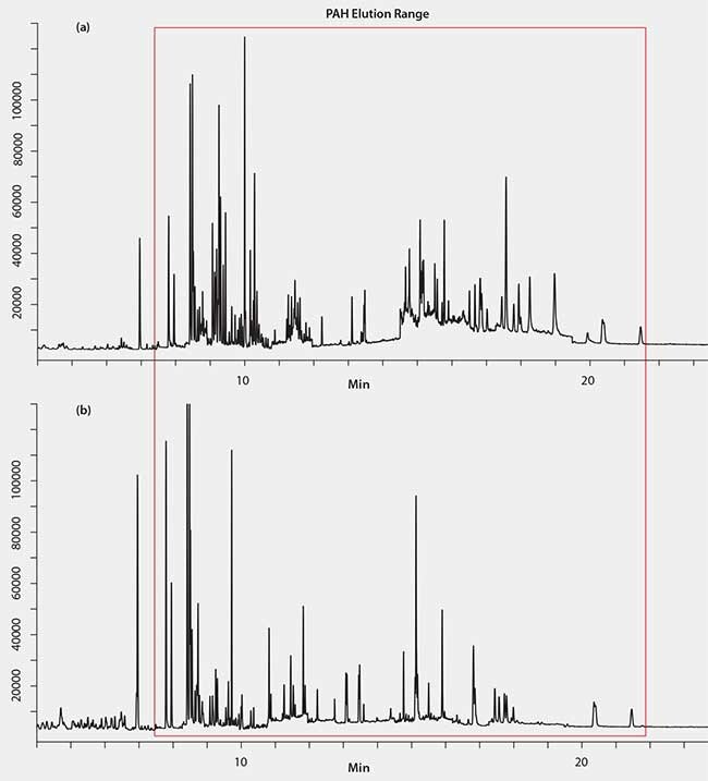 GC/MS-SIM Analysis of Spiked Butter Extracts 