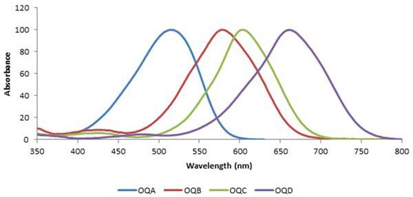 Absorption spectra of OQA, OQB, OQC, and OQD.