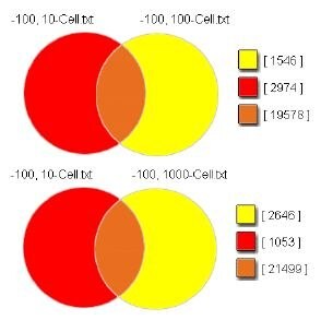 Microarray analysis Microarray analysis