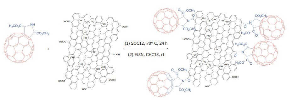Scheme of fullerenol functionalizing GO via ester linkages