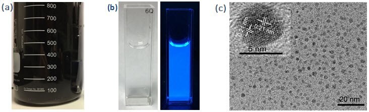 Representative optical and TEM images of blue luminescent GQDs