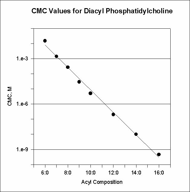 Lipid Acronyms Key