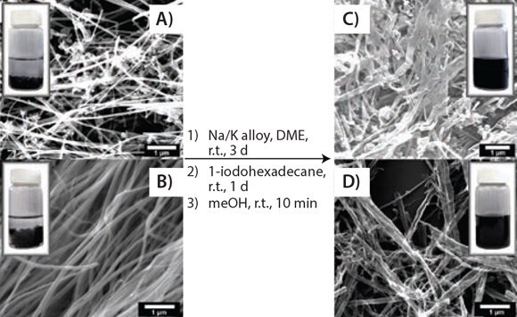 Solubility test. SEM images showing the splitting and functionalizing of commercially available MWCNTs and the photographic difference in solubility between functionalized GNRs and pristine MWCNTs: (A) and (B) two different types of pristine MWNTs and a 0.1 mg/mL suspension in chloroform; (C) and (D) hexadecylated (HD)-GNRs and a 0.1 mg/mL stable dispersion in chloroform. Reprinted with permission from ACS Nano, 2012, 6, 4231–4240. Copyright 2012 American Chemical Society. Solubility test. SEM images showing the splitting and functionalizing