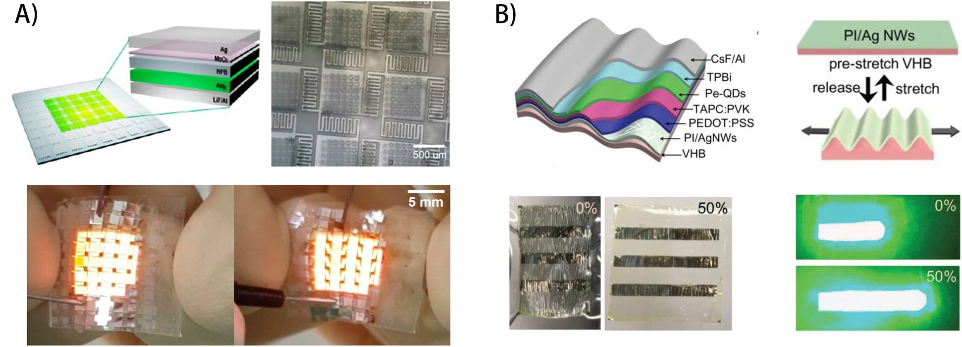 Typical geometric design and device performance under stretching