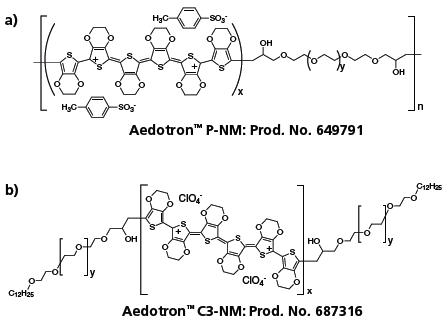 Chemical structure of TDA’s multi-block (a) and tri-block (b) PEDOT-PEG block copolymers.