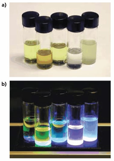 Chloroform solutions of TDA’s Boramer™ polymers under ambient (a) and ultraviolet (b) lighting.
