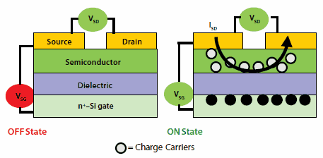 thin film transistor