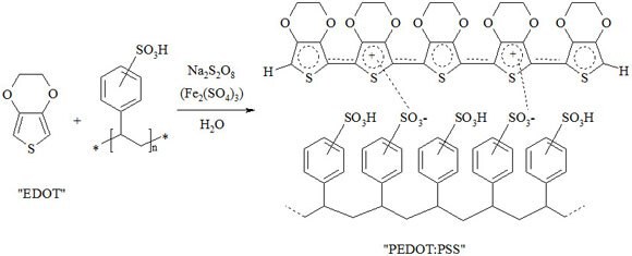 Chemical structure of PEDOT:PSS Chemical structure of PEDOT:PSS