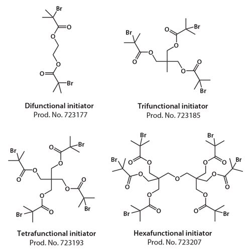 Examples of ATRP initiators yielding polymeric stars.