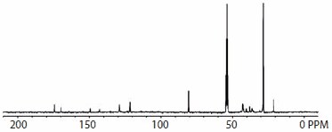 C NMR spectrum of II