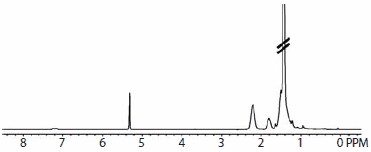 1H NMR spectrum of I