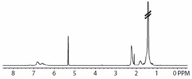 H NMR spectrum of II
