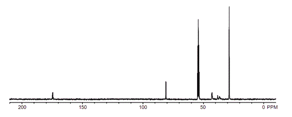 13C NMR spectrum of I