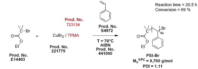 Synthesis of the polystyrene macroinitiator (PSt-Br) using ICAR ATRP in the presence of the TPMA ligand.