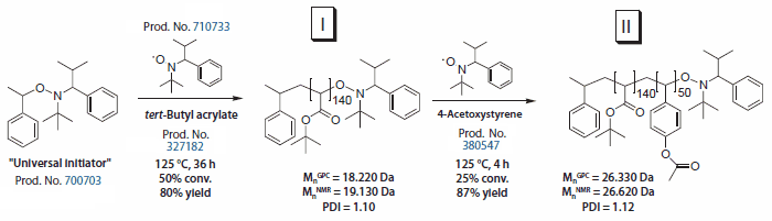 Synthesis of poly(tert-butyl acrylate) (I) continuing on to create poly(t-butyl acrylate)-b-poly(4-acetoxystyrene) (II) using the universal NMP initiator. 710733; 700703; 327182; 380547.