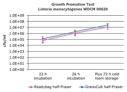 growth-promotion-test-wdcm