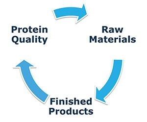 Approach to study trace element impurities; single components, culture medium and the impact on protein quality.