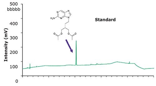 Chromatographic data – standard solution. Chromatographic data – standard solution.