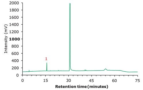 Chromatographic data - test solution. Chromatographic data - test solution.