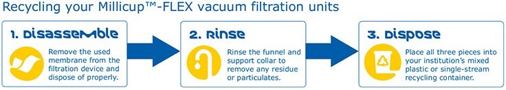 Recycling your Millicup™-FLEX Disposable Vacuum Filter Units