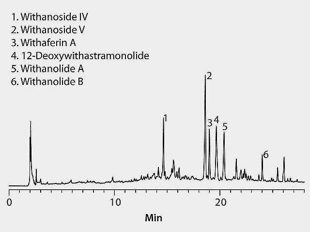 HPLC Analysis of Aswagandha Extract on Discovery® C18
