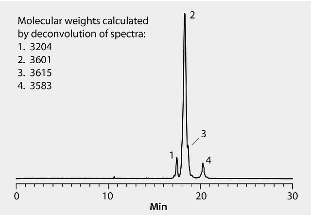HPLC Analysis of Dopamine and Related Compounds on Discovery® HS