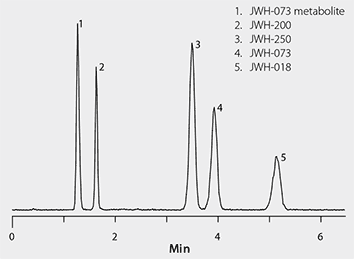 LC -MS/MS Analysis of Spice Compounds from Plasma on Ascentis Express F5 after SPE using HybridSPE- Phospholipid