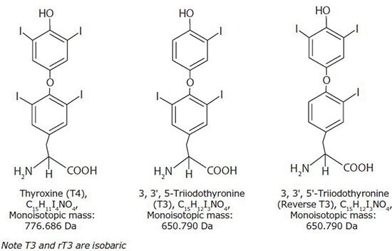 Chemical structures of the thyroidanalytes.