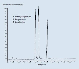 GC-CI-MS chromatogram of methacrylamide, butyramide and acrylamide. (Column: SUPELCOWAXTM 10, 30m x 0.25mm ID x 0.25μm df. Oven: Gradient starting at 70o C (1 min.) to 220o C at 15o C/min, hold 2 min. Injection volume: 1μL. Carrier gas: He, 20 cm/sec. Injection: on column.)