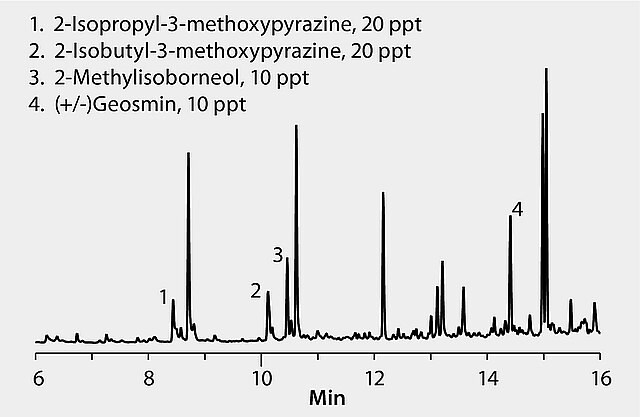 Standard Methods 6040D: GC Analysis of Geosmin and 2-MIB on SLB®-5ms after SPME using 50/30 μm DVB/Carboxen/PDMS Fiber