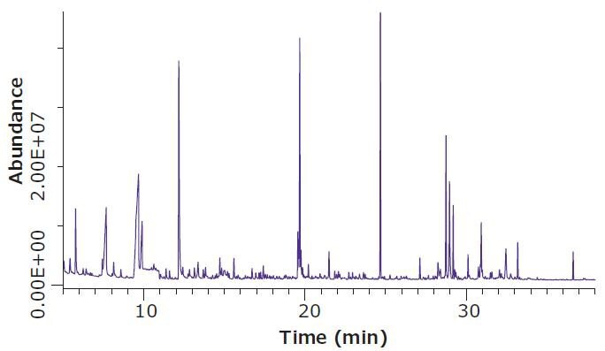 Headspace SPME-GC/MS Analysis of Dried Hops Flowers (100 µm PDMS Fiber, 1 g Sample)