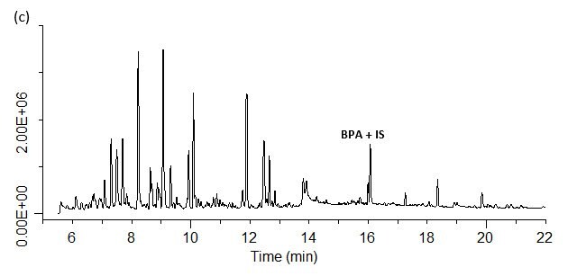 SPME-GC/MS/MS analysis of BPA spiked
