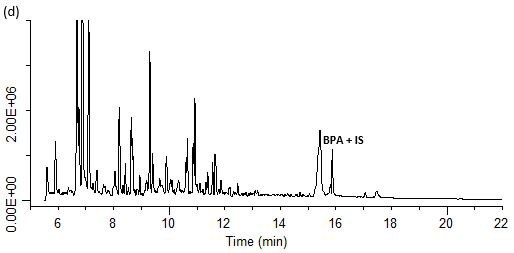 SPME-GC/MS/MS analysis of BPA spiked