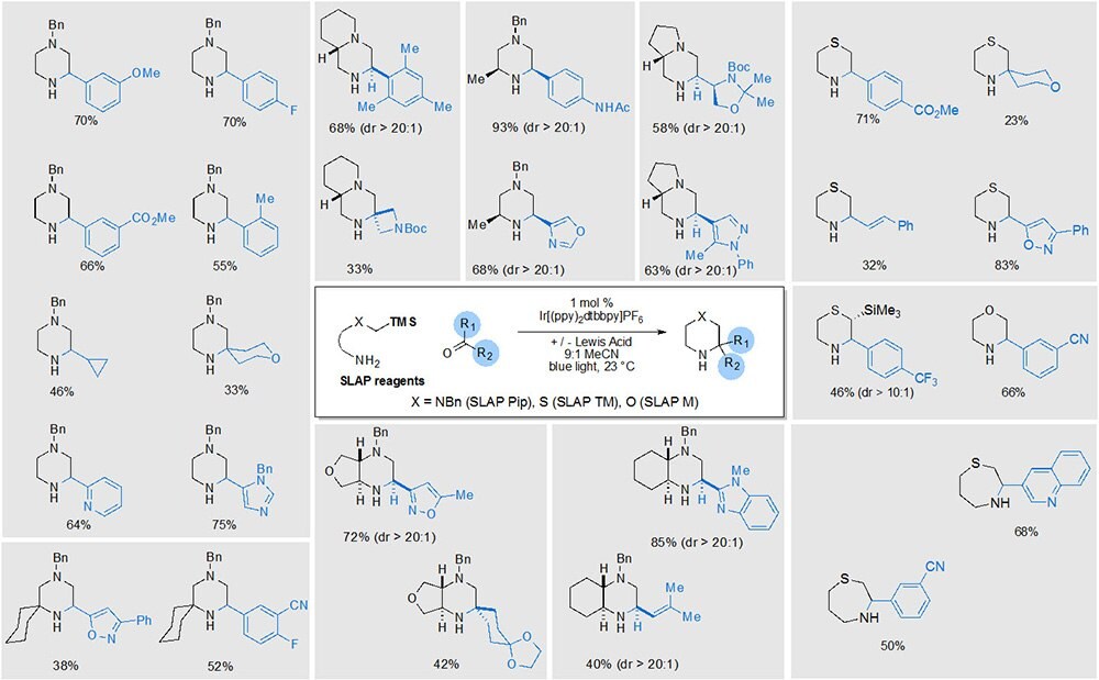 SNAP Reagents SNAP Reagents