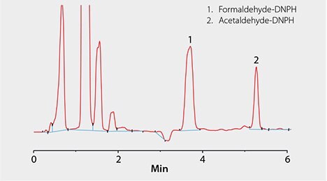 Example Chromatogram of a Sample Containing Formaldehyde and Acetaldehyde