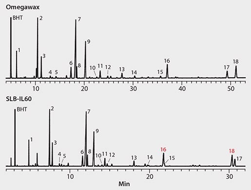 Supelco Reporter, Volume 31.2 Farm Raised Atlantic Salmon