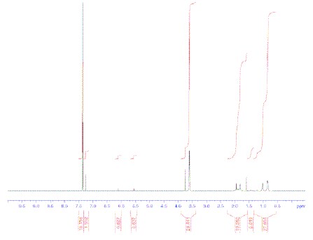 NMR of poly methyl methacrylate