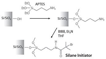 Surface functionalization with silane ATRP initiator