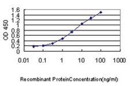 Monoclonal Anti-PDCD6IP antibody produced in mouse clone 3C4, purified immunoglobulin, buffered aqueous solution