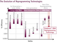 Simplicon® RNA Reprogramming Kit (OKSG)