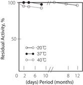 甘油激酶 来源于纤维单胞菌 属 lyophilized powder, 25-75 units/mg protein