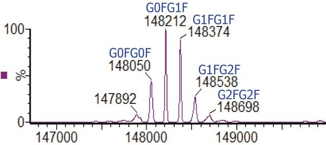 SILu&#8482;Lite SigmaMAb曲妥珠单抗单克隆抗体 recombinant, expressed in CHO cells
