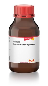 Graphite anode powder