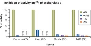 Phosphatase Inhibitor Cocktail 1 DMSO solution