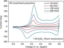 High surface area conducting polyaniline
