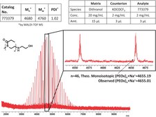 Poly(2-ethyl-2-oxazoline) α-methyl, ω-2-hydroxyethylamine terminated average Mn 5,000, PDI <1.3