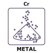 Chromium powder, <10 mean particle size (micron), weight 200 g, purity 99%