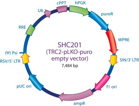 MISSION&#174; TRC2 pLKO.5-puro Empty Vector Control Plasmid DNA Contains no shRNA insert