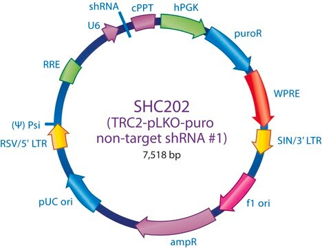 MISSION&#174; TRC2 pLKO.5-puro Non-Mammalian shRNA Control Plasmid DNA Targets no known mammalian genes